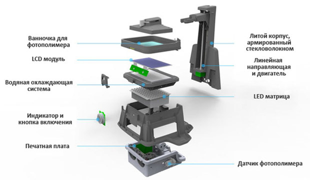 Обзор 3D принтера Uniz Slash Plus