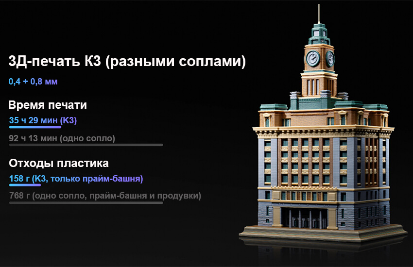 3Д-принтер-Creality-K3-221.jpg