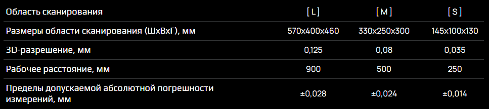 3D-сканер RangeVision PRIME.png 3D-сканер RangeVision PRIME.png