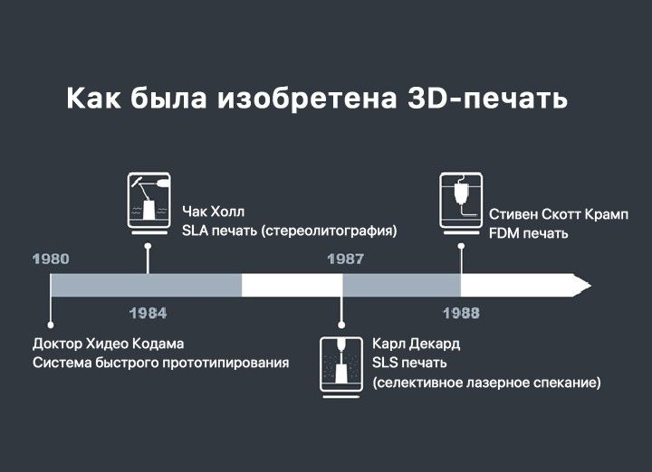 istoriya_3d_pechati.jpg istoriya_3d_pechati.jpg
