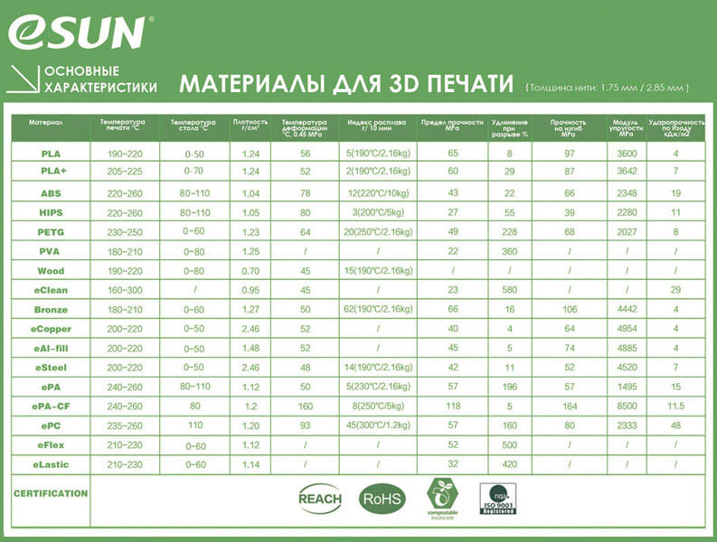sravnitelnaya_tablica_plasikov_esun_1.jpg