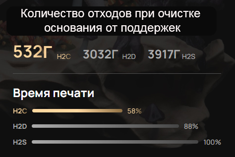 3D-принтер-Bambu-Lab-H2C-225.jpg 3D-принтер-Bambu-Lab-H2C-225.jpg