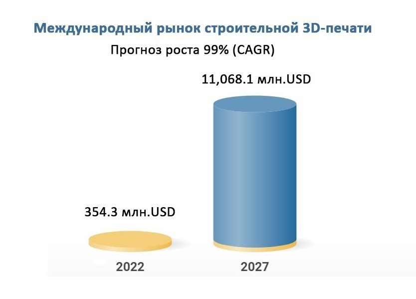 прогноз международного рынка строительной печати.jpg
