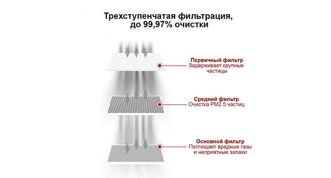 Очиститель-дыма-Ortur-Smoke-Purifier-33.jpg