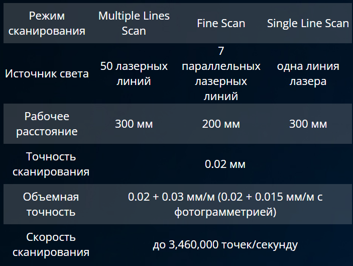 3D сканер Shining3D Freescan UE Pro2-27.png