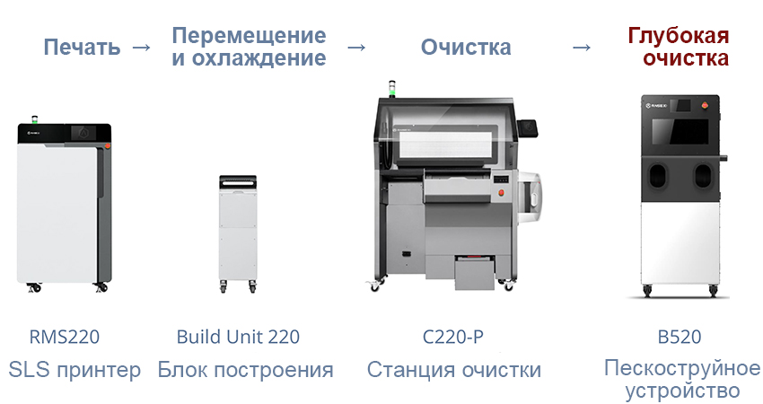 Решение-для-3D-печати-Raise3D-RMS220-21.jpg