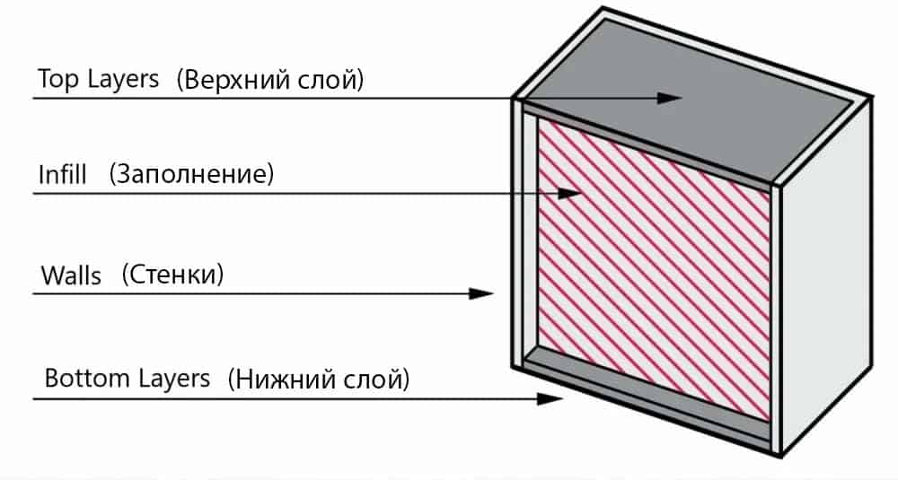 Как увеличить скорость 3D печати 1.jpg