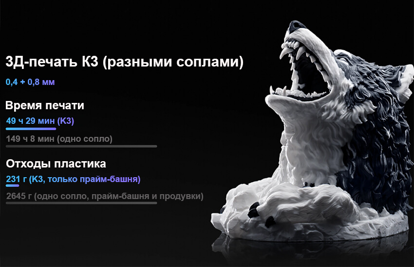 3Д-принтер-Creality-K3-222.jpg