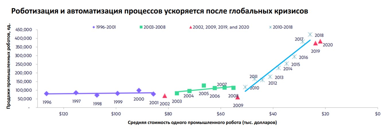 роботизация и автоматизация процессов.jpg роботизация и автоматизация процессов.jpg