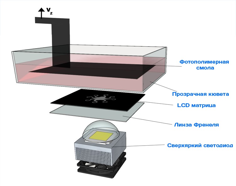Изготовление радиоуправляемых моделей на 3D принтере 14.jpg