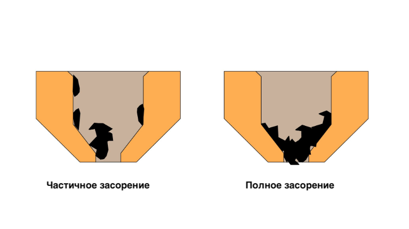 Дефекты 3D печати 7.png