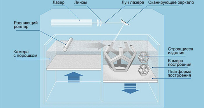 SLM-3D-принтеры-и-их-применение-1.jpg SLM-3D-принтеры-и-их-применение-1.jpg