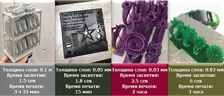 3D принтер Phrozen Sonic